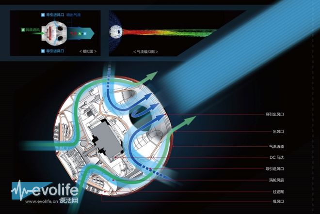 无叶风扇对决松下F-BM25TC创风机vs戴森HP01的夏日大作战
