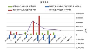 圣牧和现代牧业是一家吗,圣牧乳业排行第几