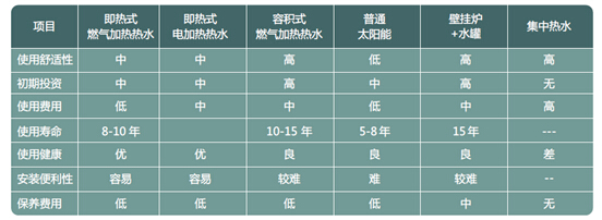 百年好热水器是什么牌子,百年品牌热水器有哪些