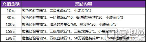 暗黑黎明2什么时候公测,《暗黑黎明》特权礼包已开放领取
