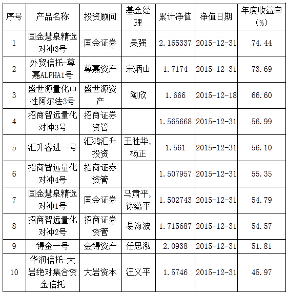 价值高的金矿排名,含金量最高的黄金品牌排行榜