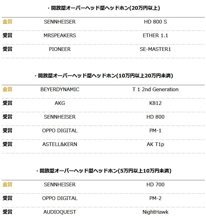你的耳机获奖了么？日本2016VGP夏季授奖名单大公布！