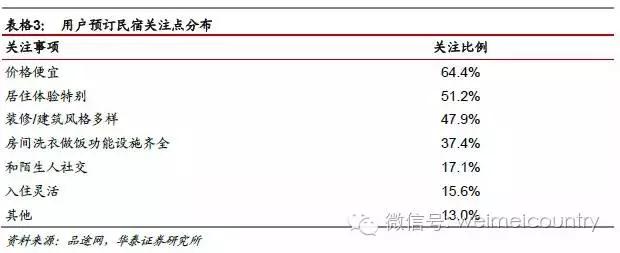 民宿一室一厅一卫设计,民宿一室一厅好出租吗