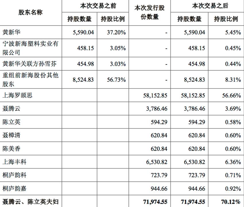 韵达快递未来估值,韵达借壳