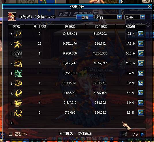 盘点dnf那些年,dnf各职业分析2015