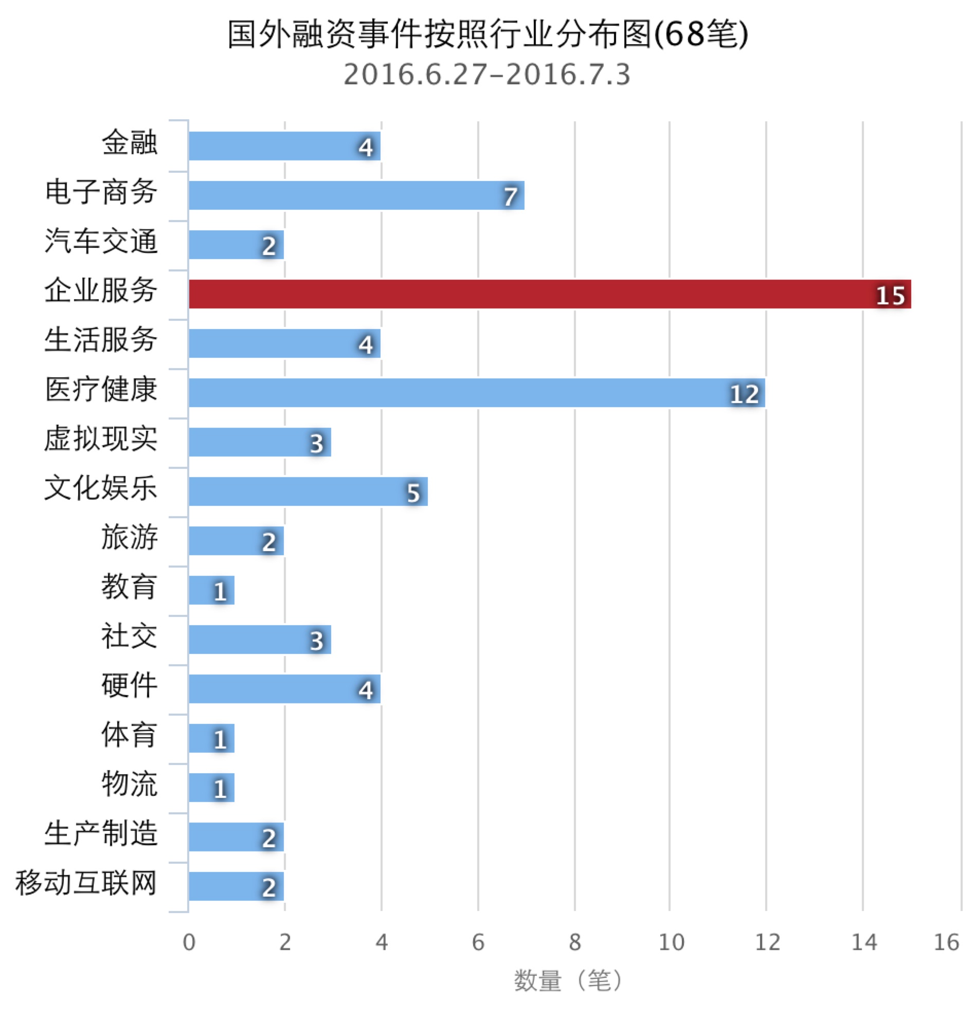 今日融资事件汇总,国内投融资事件最新