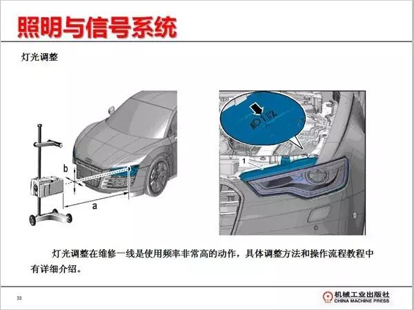 新能源汽车控制系统分析,汽车热能管理系统的构成