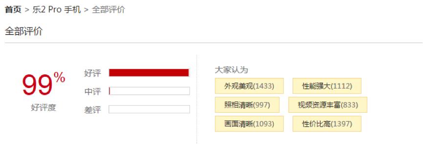乐2pro当时有多厉害,乐2pro怎么样啊