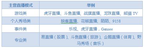 鐢ㄦ埛璧勬湰,鐢ㄦ埛鍏虫敞鐩存挱
