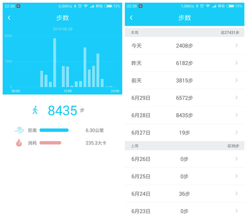 目前心率监测最好的智能手表,百元智能手表心率监测测评