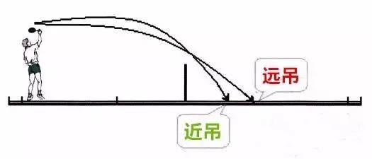 吊球技巧小视频,简单的吊球技巧