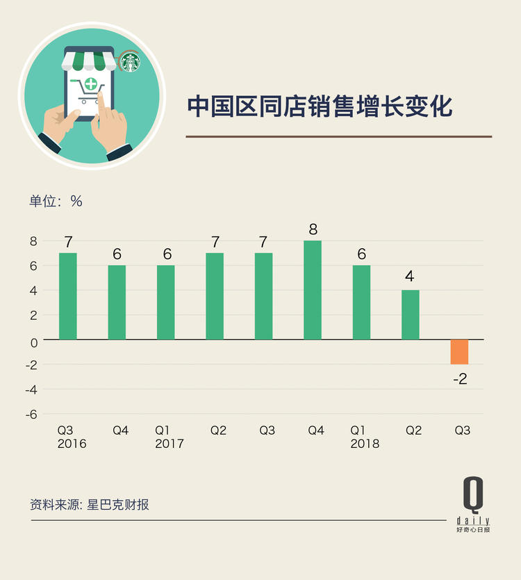 星巴克开始做外卖,星巴克外卖的核心竞争力