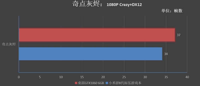 小米游戏本八代1050ti,小米游戏本八代增强版1050ti吃鸡