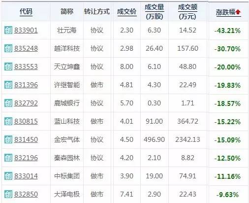 分层时代来临，谁是今天的创新层之“王”？