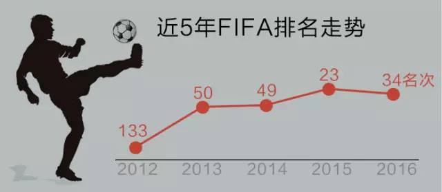 八张图看懂火星,冰岛如何走出复苏奇迹