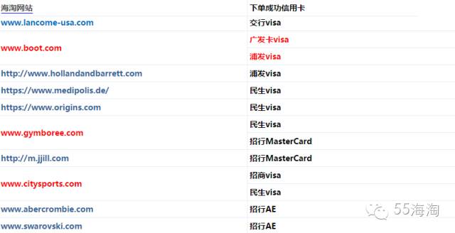 良心总结,海淘不易砍单的信用卡