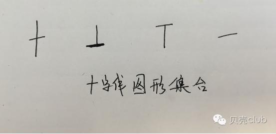 小白学习k线,贝壳基础知识考试