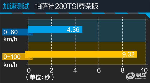 大众帕萨特280tsi有什么黑科技,大众帕萨特280tsi是什么