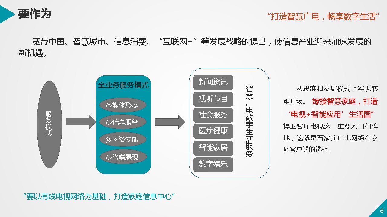 底战民：电视+智能一一生活圈构建理念与实践