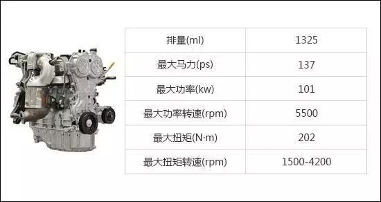 1.5t发动机车十佳排名,故障率最高的十大发动机