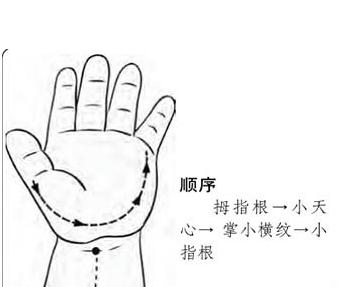 小儿推拿止泻促消化,宝宝拉肚子吴医生