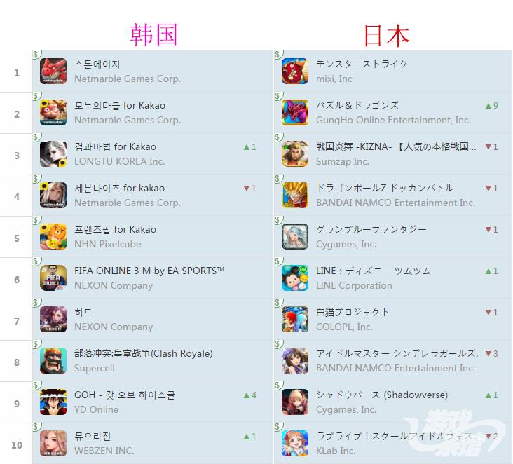 苍之骑士团sr排名,ios榜单top