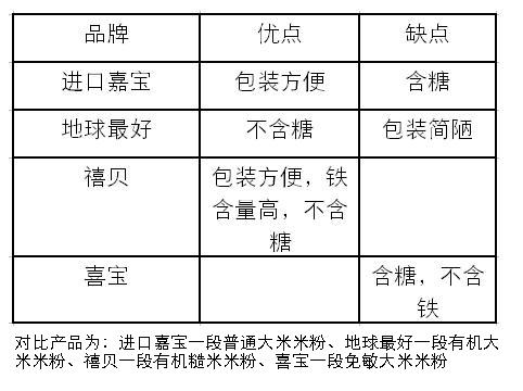 怎么选择第一口辅食,十大常见辅食误区