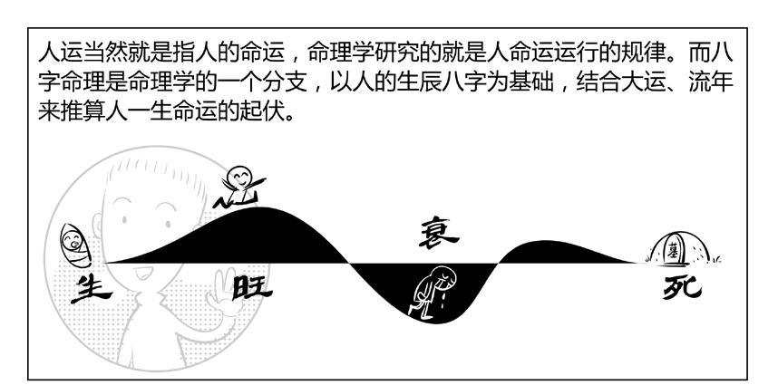 八字命理漫画完整版,漫画版八字命理概述完整版