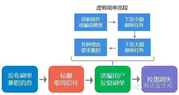 揭开网上赚钱的骗局,揭秘网上赚钱骗局