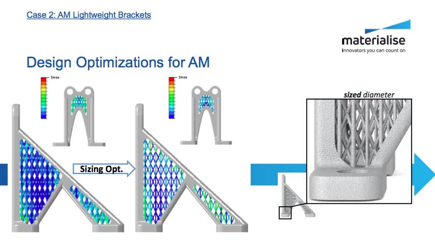3d打印技术在航空领域的发展历程,3d打印企业行业前景如何