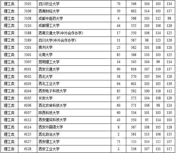2015年三本院校录取线湖南,2023年湖南省一本高校投档线