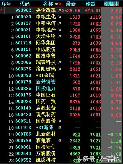 短线操作每日分享,深度理解短线操作核心逻辑