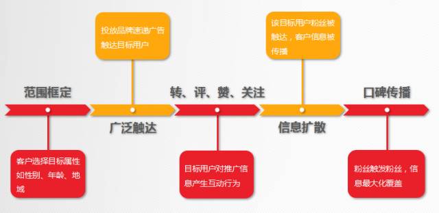 不惧流量吃紧，品牌速递*载下**、活动、购买一站解决！