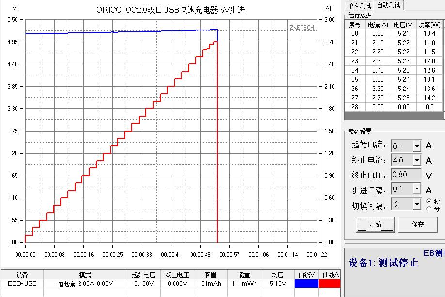 双口快速充电小钢炮，IPad也可2A满速充电