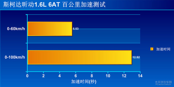 回归本质的产品,16款斯柯达昕动自动测评
