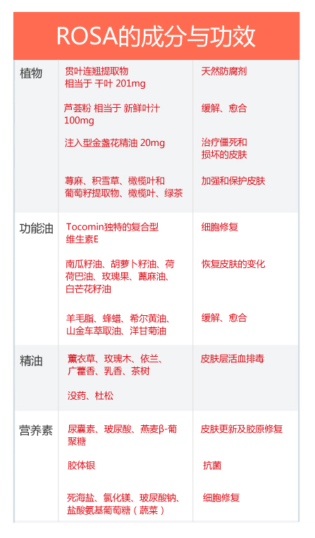 祛疤药怎么辨别真假,怎样挑选祛疤膏