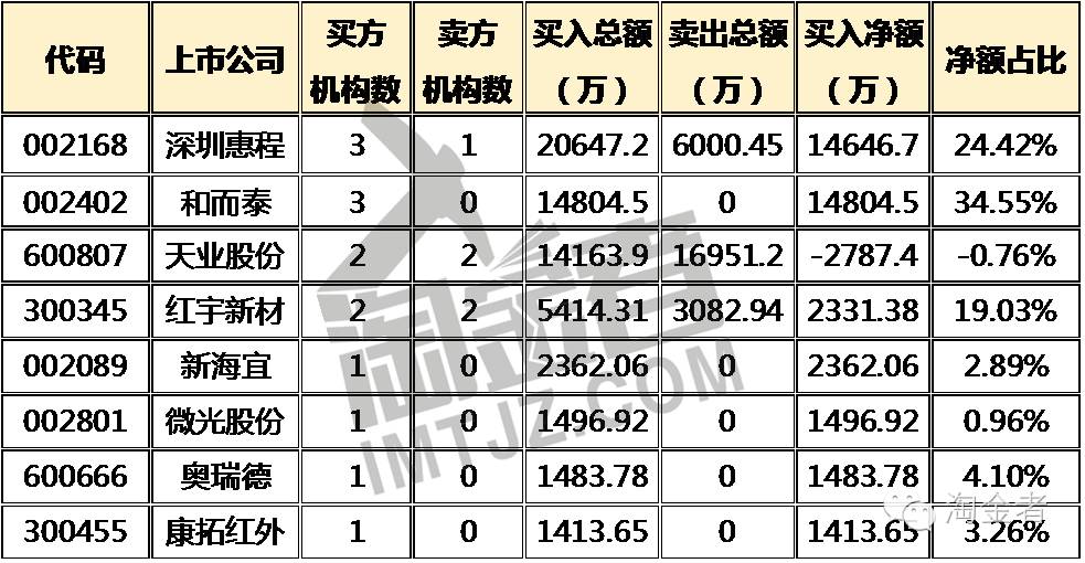 罕见信号a股后市,盘面出现重大信号