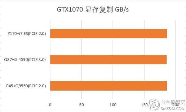 三代显卡怎么看性能,各代显卡性能对比