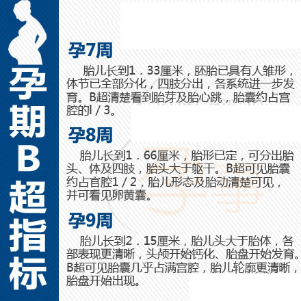B超单怎么看？2016最全孕期B超指标对照表，孕麻麻一定得看