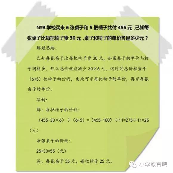 小学奥数基本题型解题思路,小学奥数经典题型解题方法