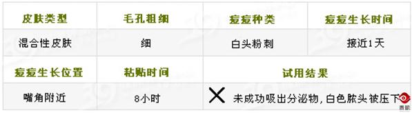 痘痘贴对痘坑有用吗,痘贴适用于什么痘痘