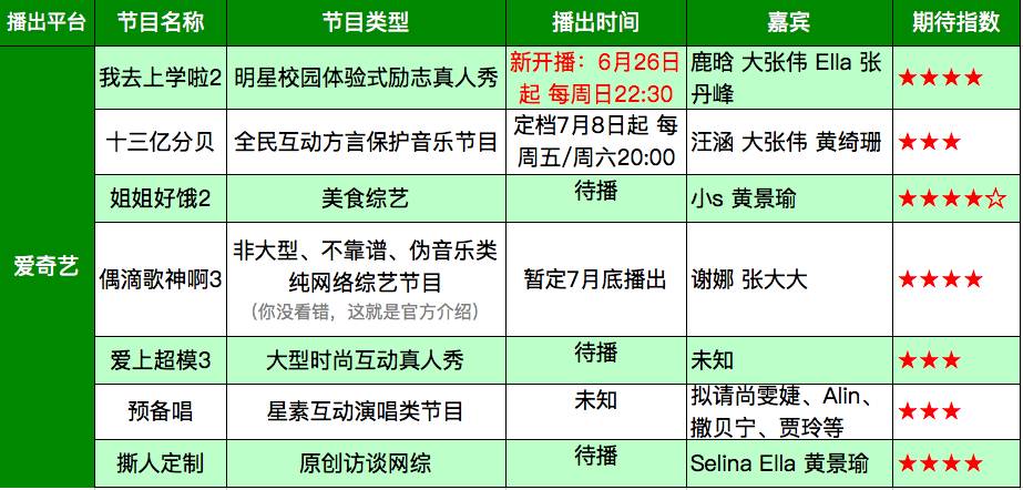 网络时代来临你准备好了吗,网络时代即将到来做什么好