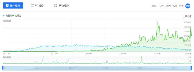 在这个老司机当道的中国互联网丛林里，小白兔终究难逃被俘的命运