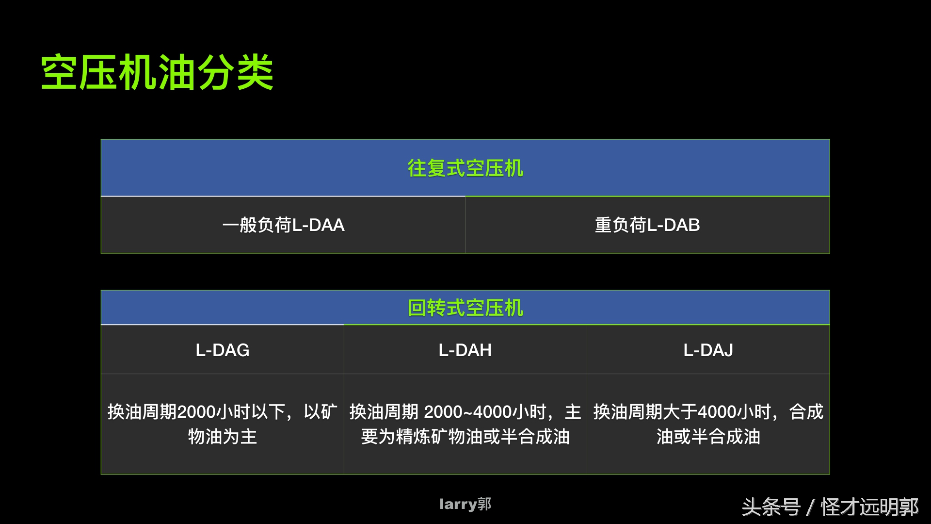 润滑油在工业产品中的分类,工业润滑油的分类及用途