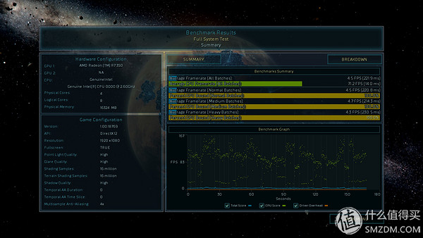 三代显卡怎么看性能,各代显卡性能对比