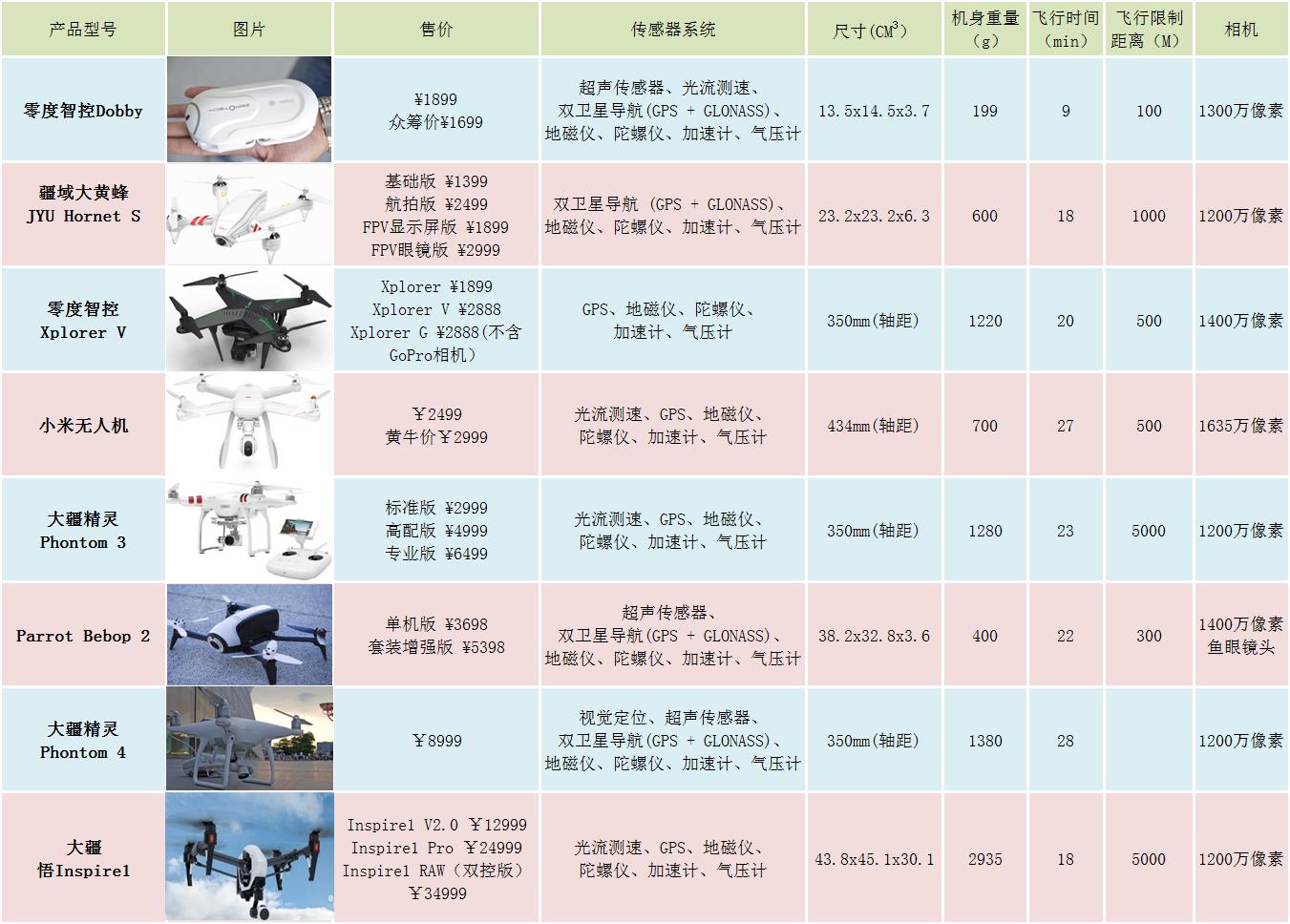 大疆1000以下无人机,大疆1000以内无人机航拍