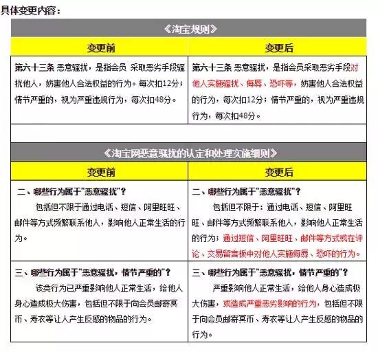 淘宝现在如何给差评,淘宝给差评被限制怎么解除