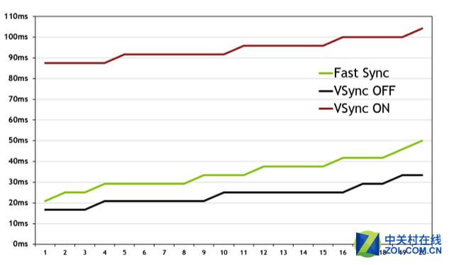 英伟达gtx10603g和rx580对比,rx480和gtx1060吃鸡测试