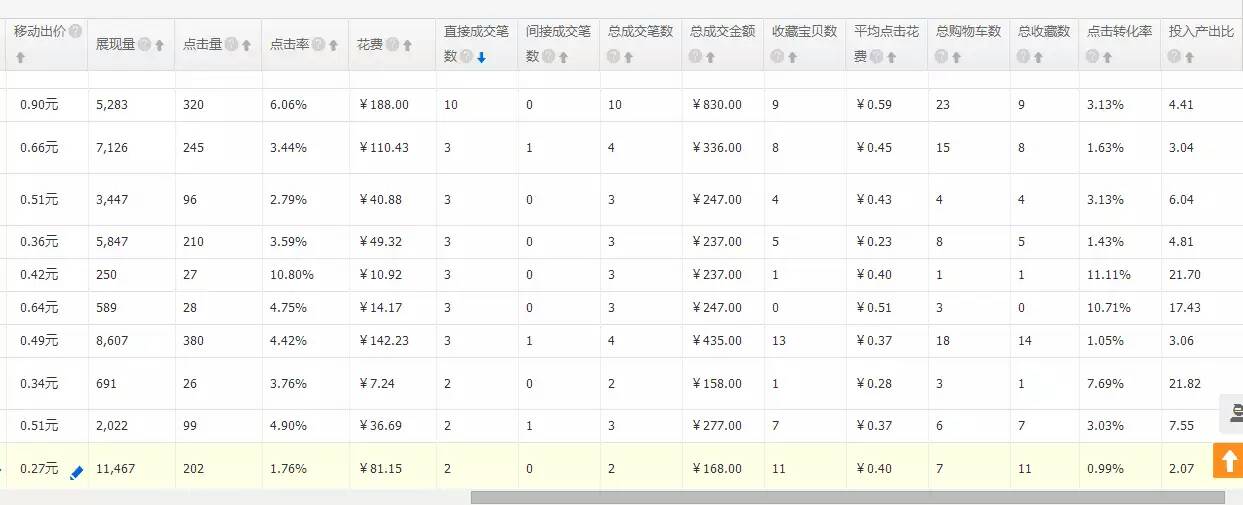 淘宝直通车卡首屏2019,直通车大词卡首屏玩法