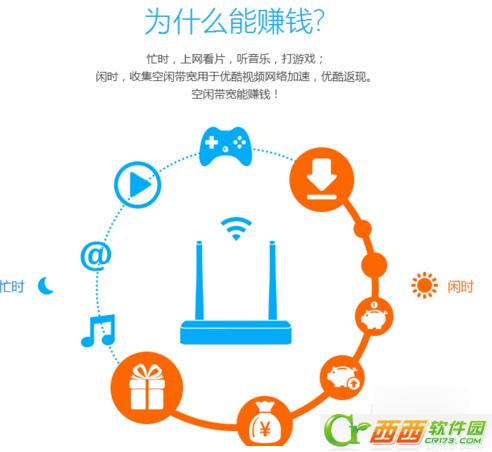 优酷路由宝要多久才有收益,优酷自己的视频怎么赚钱